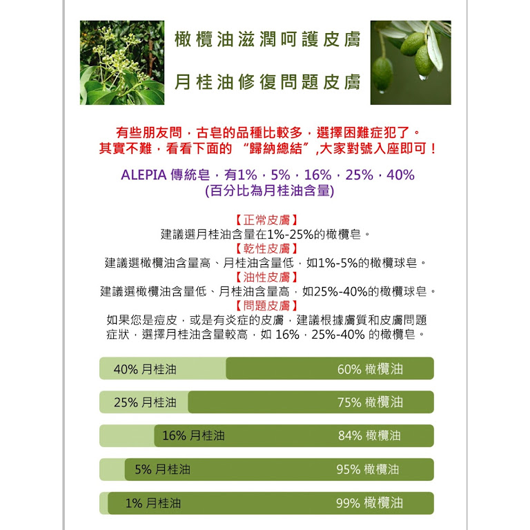 Alepia 25% 月桂油 + 75% 初榨橄欖油 古皂 190g