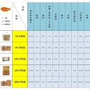 Alepia 25% 月桂油 + 75% 初榨橄欖油 古皂 190g